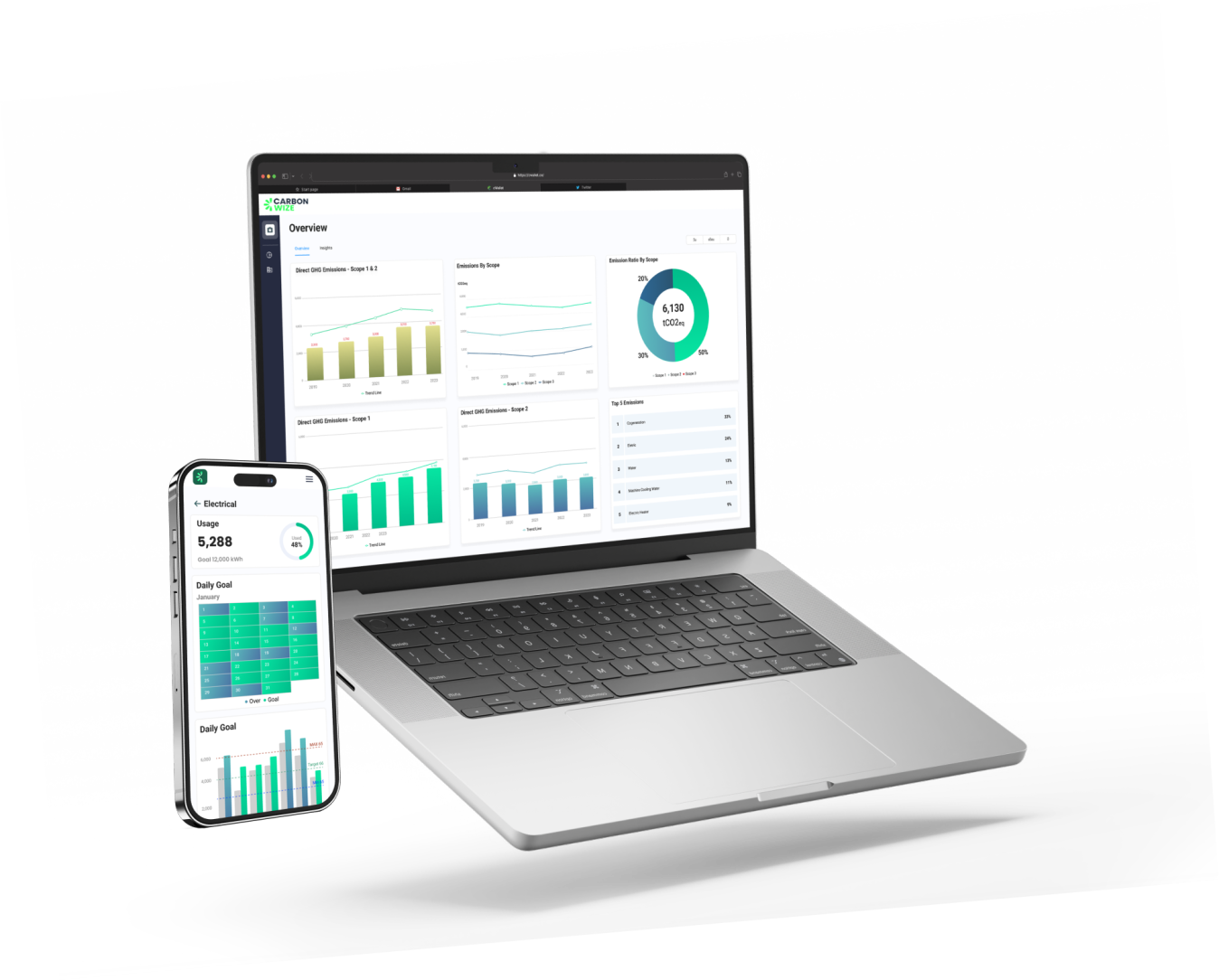Empowering sustainability through data illustration